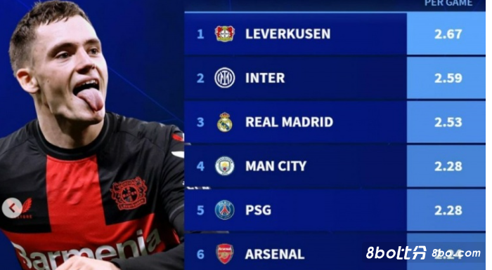 全队到得最 全队到得最