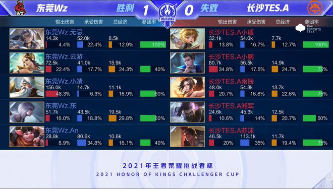 以往的比赛 以往的比赛