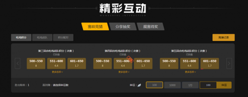 AI阈值与 AI阈值与